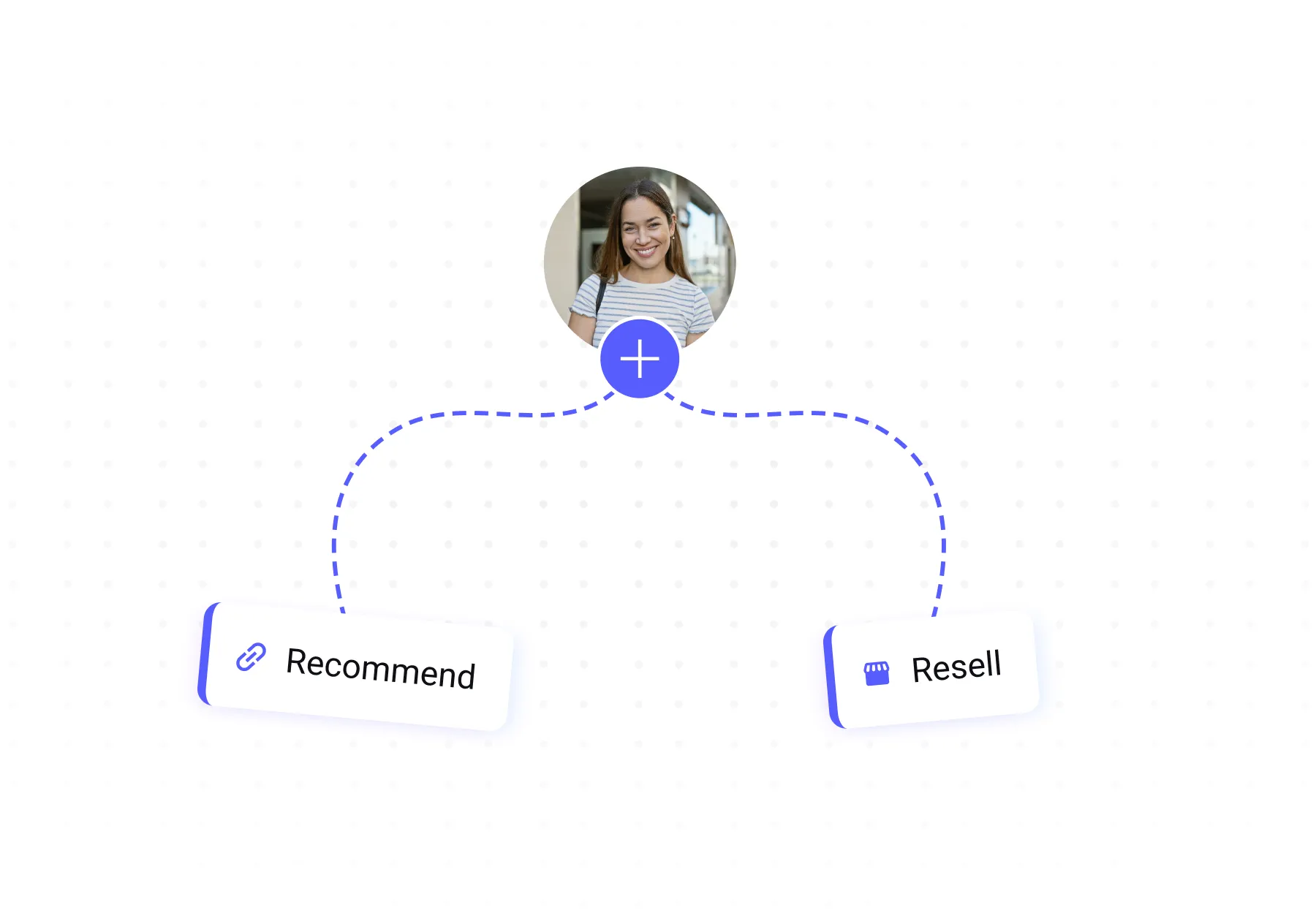 New customer flow